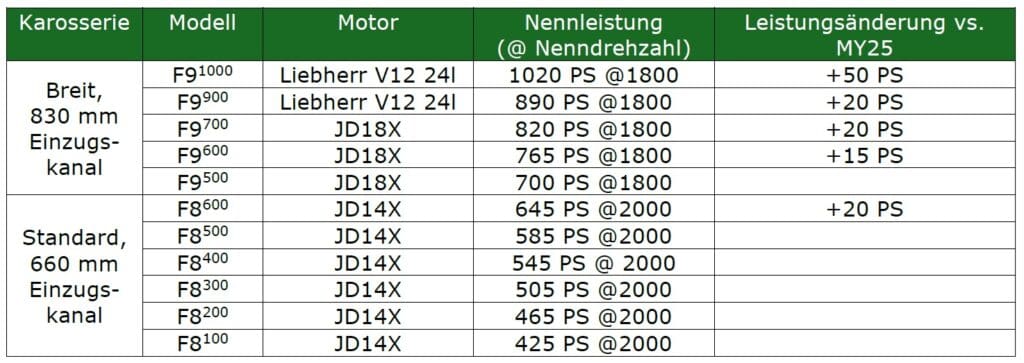 Modellübersicht F8 F9